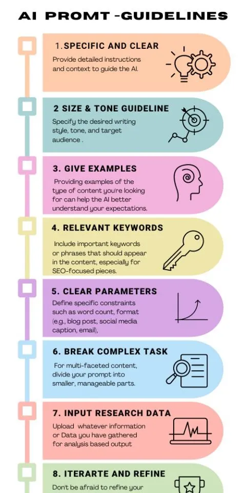 a poster with instructions on how to use the internet