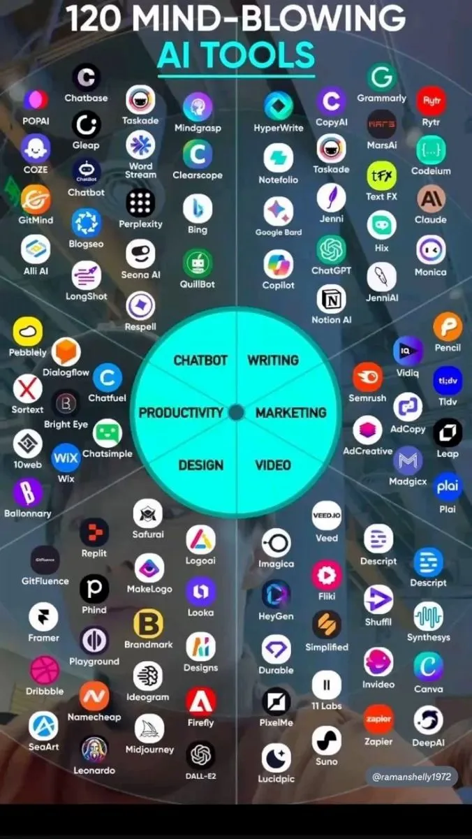 120 Mind Blowing AI Tools