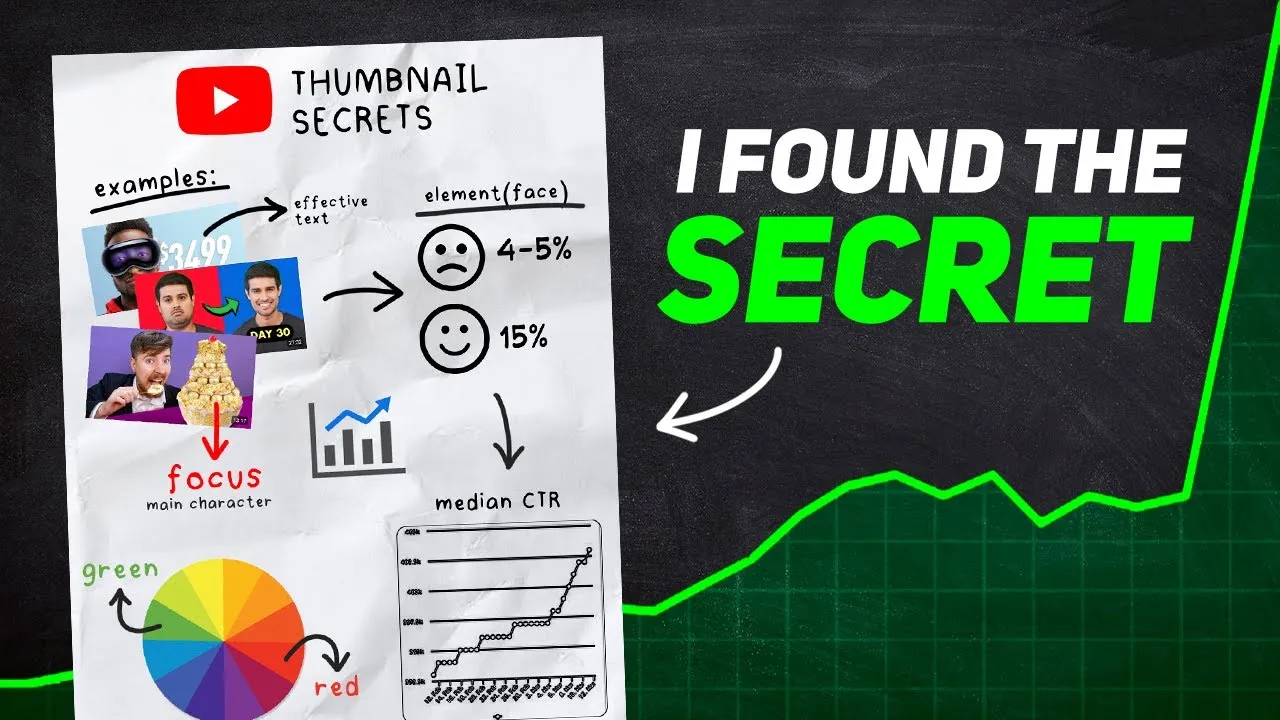 How to Make VIRAL YouTube Thumbnails