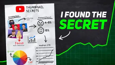 How to Make VIRAL YouTube Thumbnails