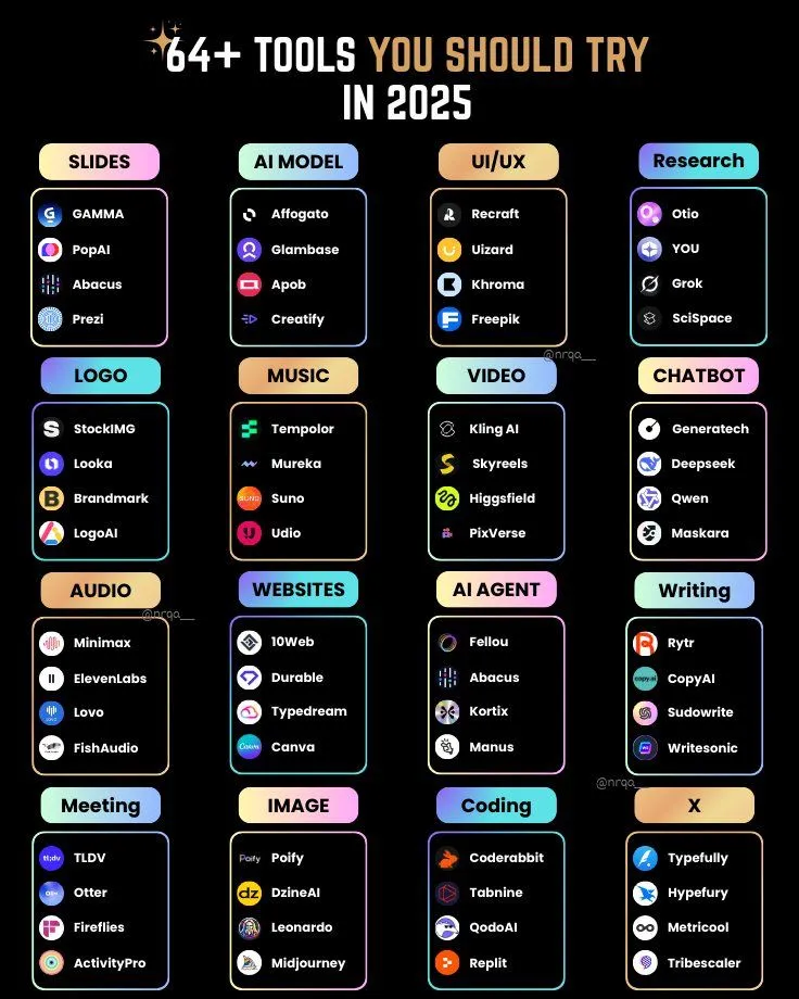 a poster with the words, 6 + tools you should try in 2055 on it