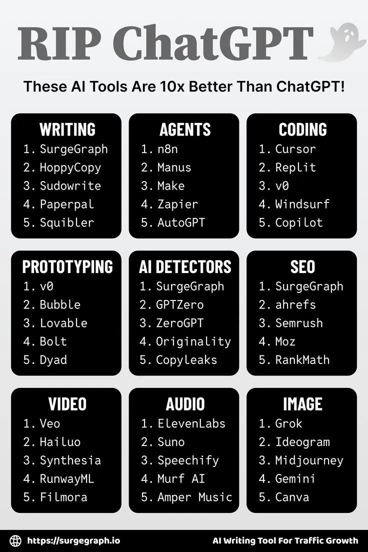 Click to Explore: 50 AI Tools That Surpass ChatGPT