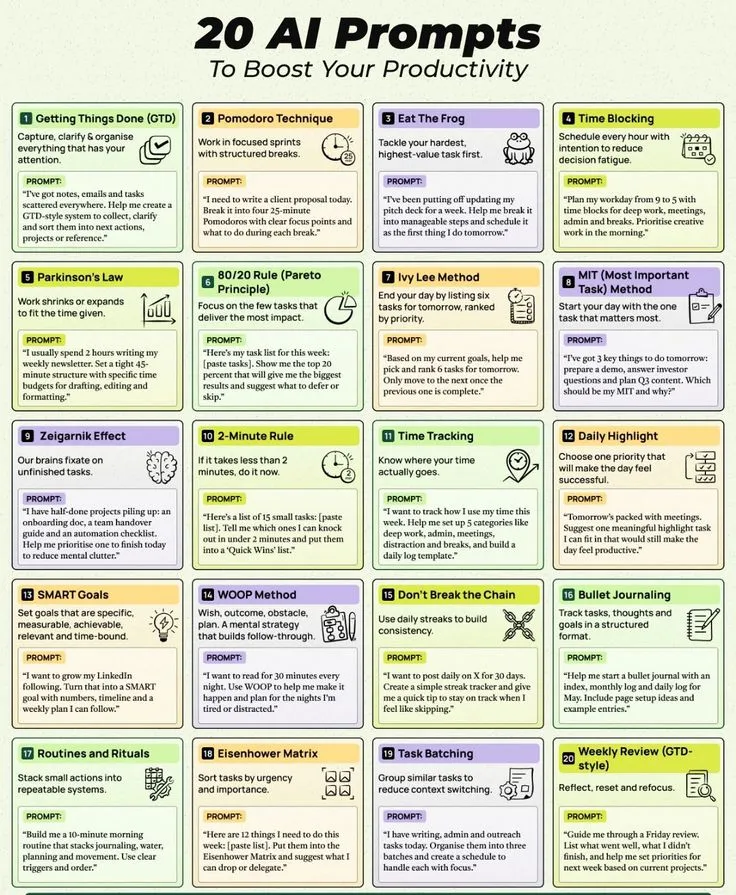20 powerful AI prompts to boost your productivity and stand out from the crowd!