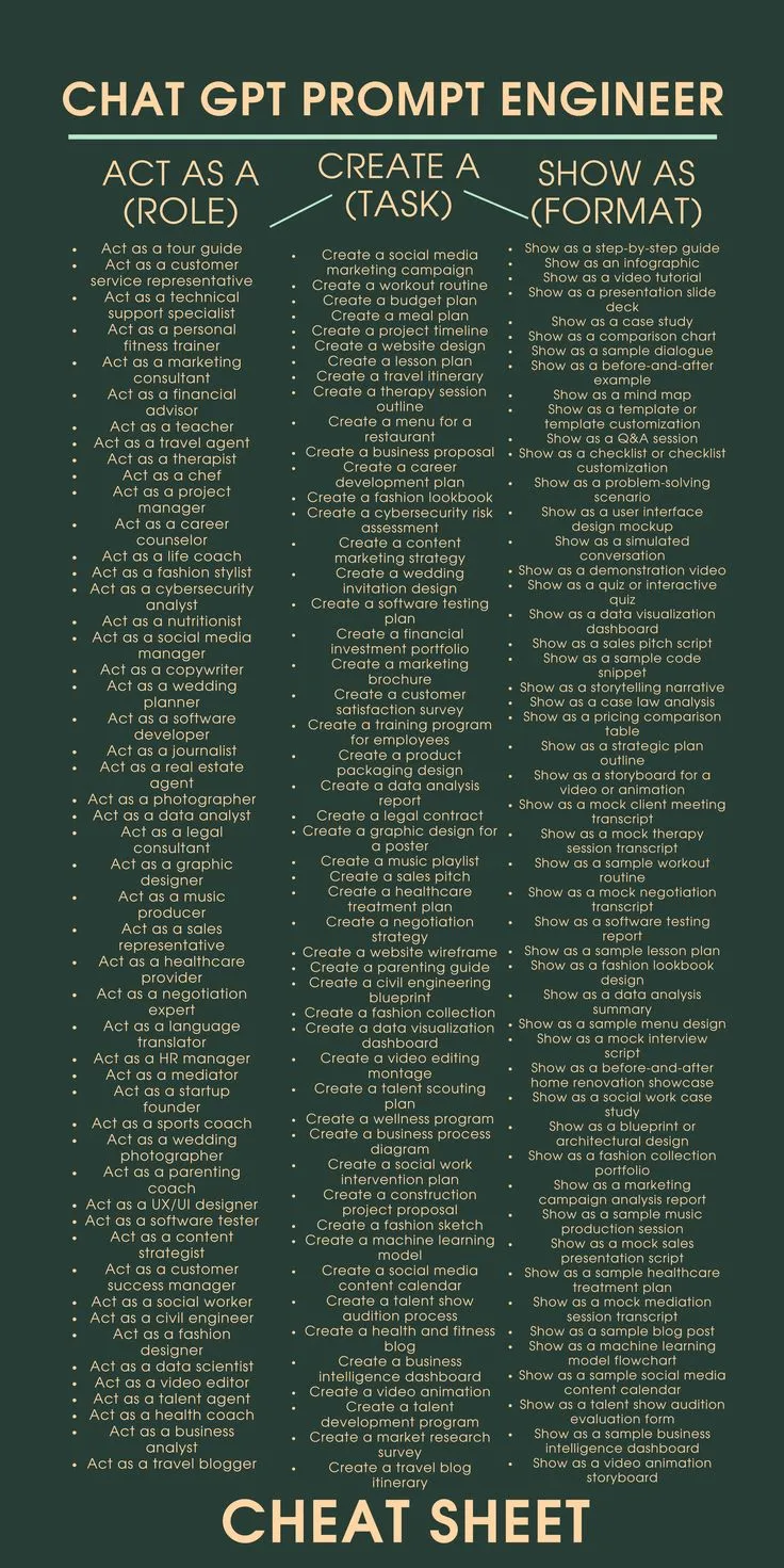 AI Prompt Engineer: Cheat Sheet