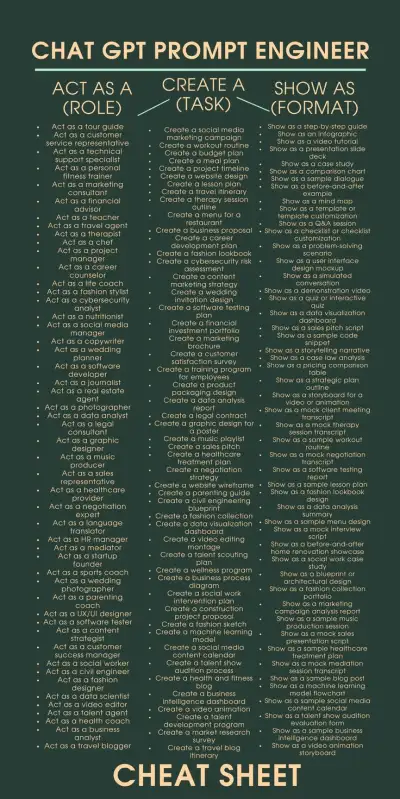 AI Prompt Engineer: Cheat Sheet