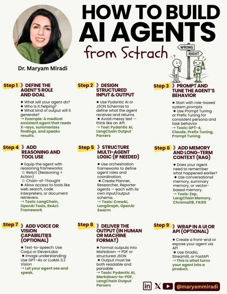 Always Keep Learning (@AlwaysKeepL) on X